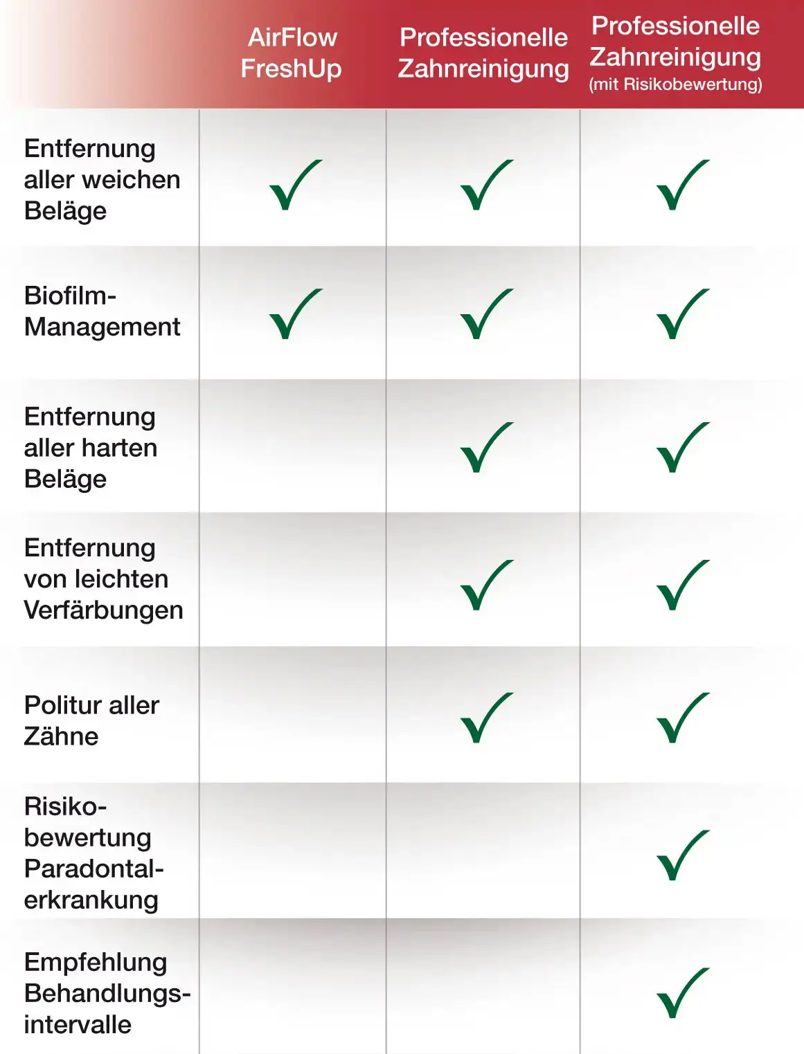 tabelle-kurz